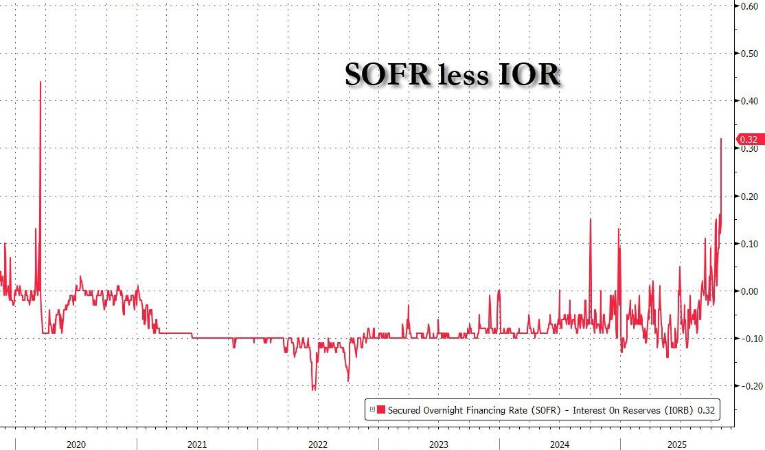 _美国利率倒挂原因_美国最近利率变化