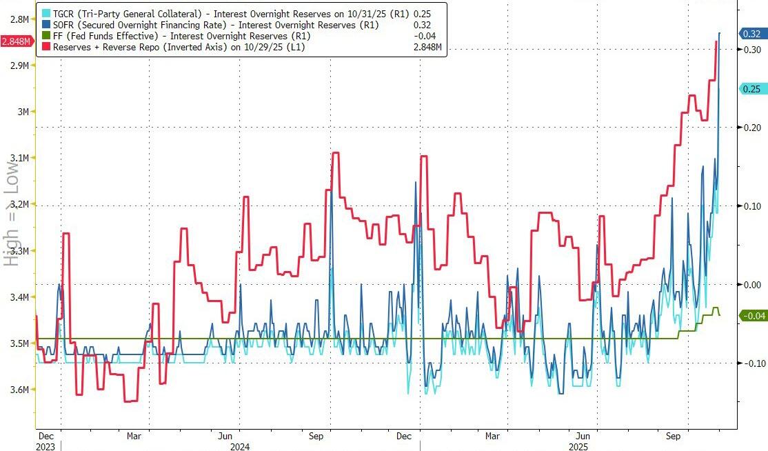 美国利率倒挂原因__美国最近利率变化