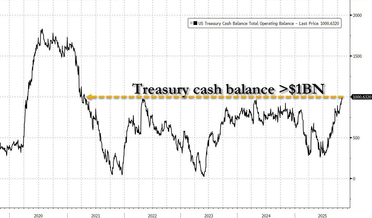 美国最近利率变化_美国利率倒挂原因_