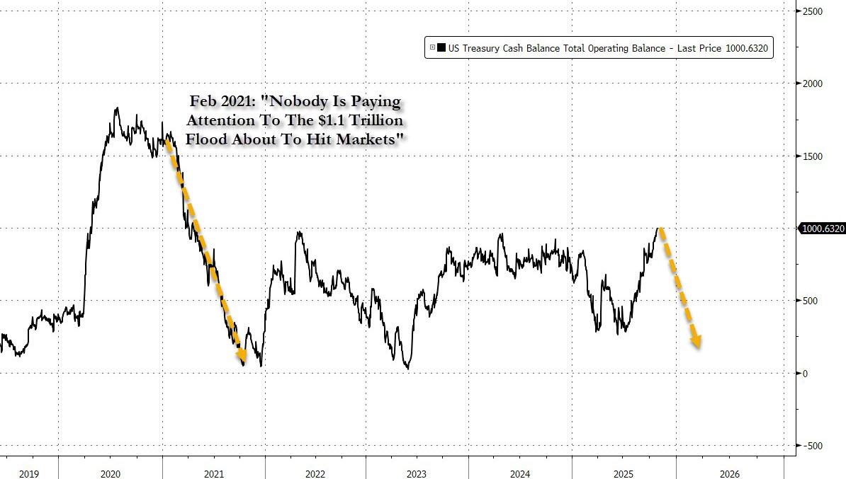 _美国利率倒挂原因_美国最近利率变化