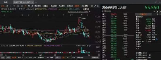 恒易贷签约中变成待放款了__天使汇盈利
