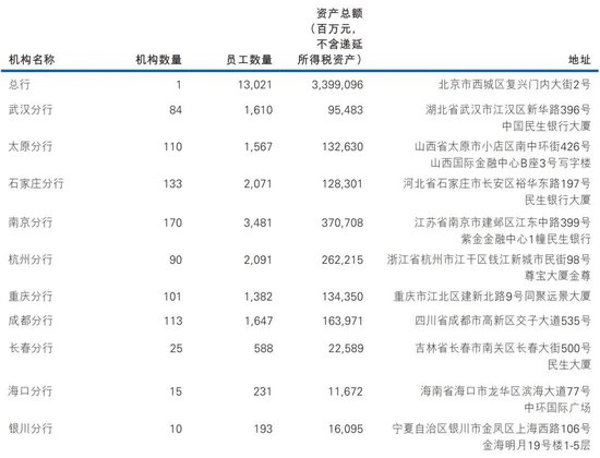 民生银行人力改革__民生银行中层起立