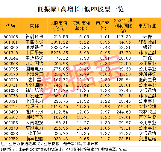跳出率与低达率__动态市盈率高静态低