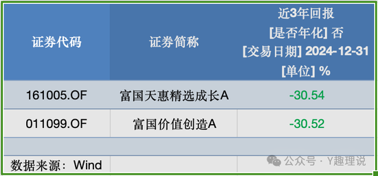 高薪挖范妍和白冰洋，万亿巨头仅富国基金营收净利“双降”！_高薪挖范妍和白冰洋，万亿巨头仅富国基金营收净利“双降”！_