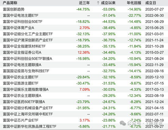 高薪挖范妍和白冰洋，万亿巨头仅富国基金营收净利“双降”！_高薪挖范妍和白冰洋，万亿巨头仅富国基金营收净利“双降”！_