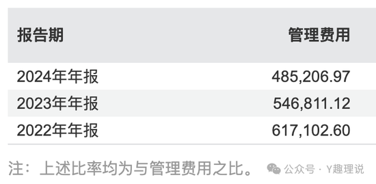 高薪挖范妍和白冰洋，万亿巨头仅富国基金营收净利“双降”！_高薪挖范妍和白冰洋，万亿巨头仅富国基金营收净利“双降”！_