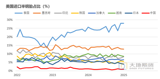 橡胶制品关税__橡胶关税税率