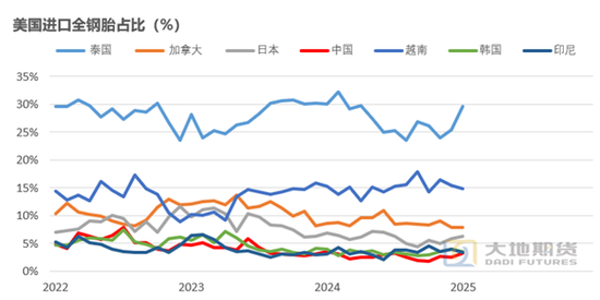 橡胶关税税率_橡胶制品关税_