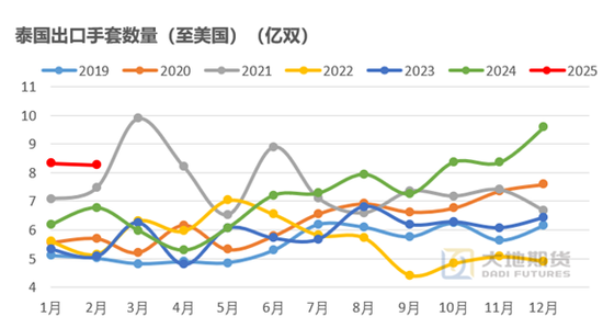 橡胶制品关税__橡胶关税税率