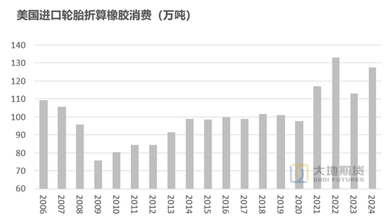_橡胶制品关税_橡胶关税税率