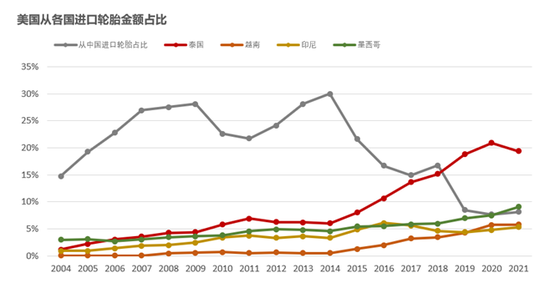_橡胶制品关税_橡胶关税税率