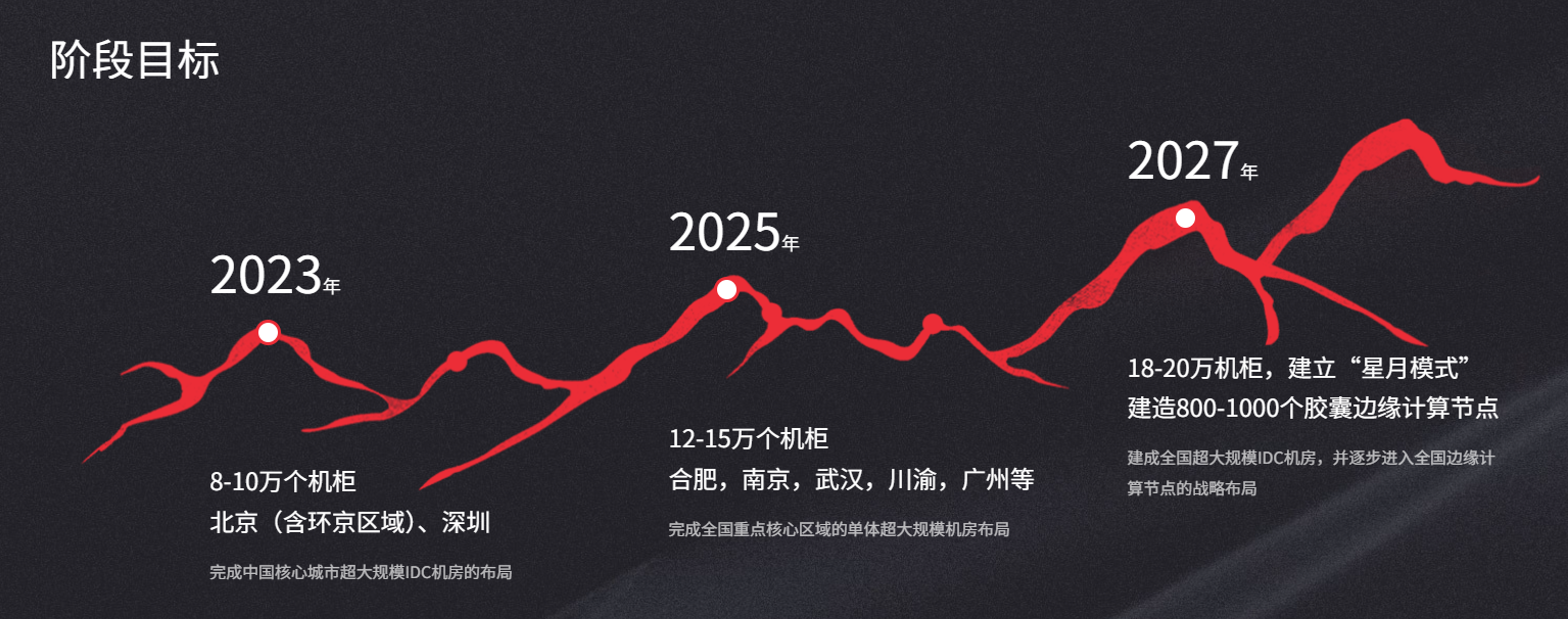 ipo估值逻辑_估值数据_
