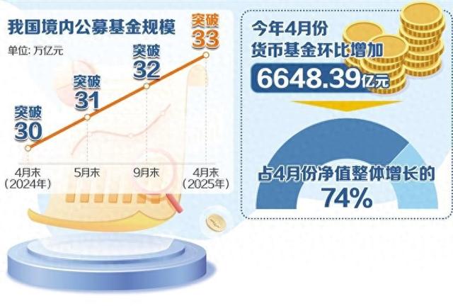 _2021基金募集_基金募集规模超过上限后会怎样