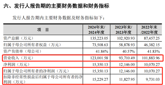 智能卡行业龙头__智能卡龙头股