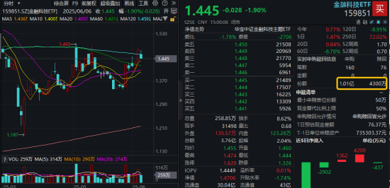 科技增长__科技涨完什么涨