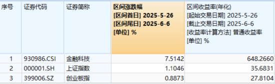 _科技增长_科技涨完什么涨