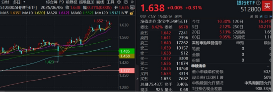 _节后王者归来！银行低位反弹54%！个股仍深陷破净，公募增仓潮涌_节后王者归来！银行低位反弹54%！个股仍深陷破净，公募增仓潮涌