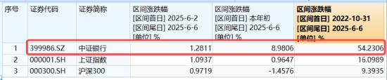 节后王者归来！银行低位反弹54%！个股仍深陷破净，公募增仓潮涌__节后王者归来！银行低位反弹54%！个股仍深陷破净，公募增仓潮涌