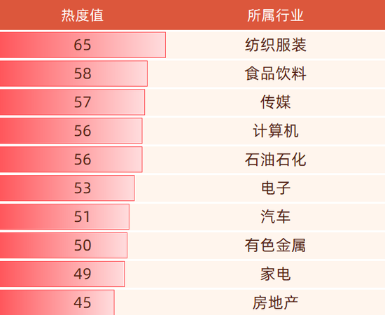 投研日报的定位是_投研日报的结构_