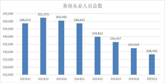 _逃离金融圈围城！券商大佬花式转行，干厨师都比写研报赚得多？_逃离金融圈围城！券商大佬花式转行，干厨师都比写研报赚得多？