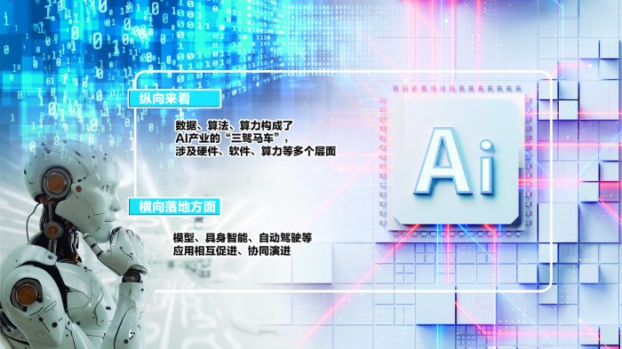 科创企业信心增  投资机构更敢投  科创板新政“资润”AI超级赛道