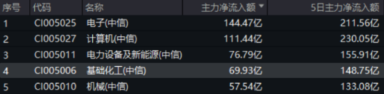 化工50etf持仓_化工etf行情_