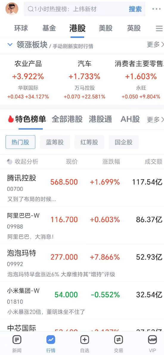 _新浪财经港股_港股大师