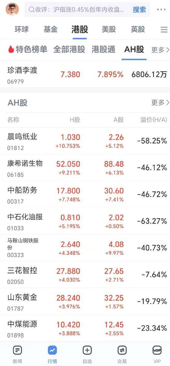 新浪财经港股_港股大师_