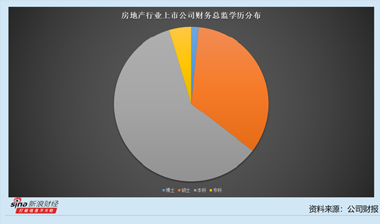 _保利财务总监_保利地产财务经理招聘