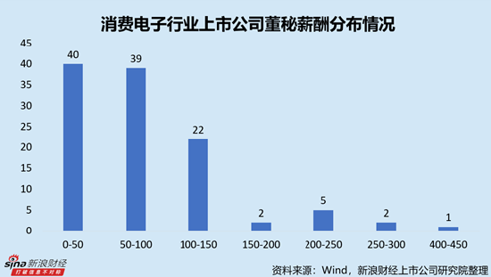 消费电子行业上市公司董秘PK：恒铭达董秘荆京平薪酬排名第二，达290.31万元，对应日薪1.17万元_消费电子行业上市公司董秘PK：恒铭达董秘荆京平薪酬排名第二，达290.31万元，对应日薪1.17万元_