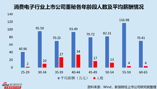 消费电子行业上市公司董秘PK：恒铭达董秘荆京平薪酬排名第二，达290.31万元，对应日薪1.17万元_消费电子行业上市公司董秘PK：恒铭达董秘荆京平薪酬排名第二，达290.31万元，对应日薪1.17万元_