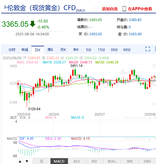 黄金财经新浪手机网__黄金价格走势图新浪财经