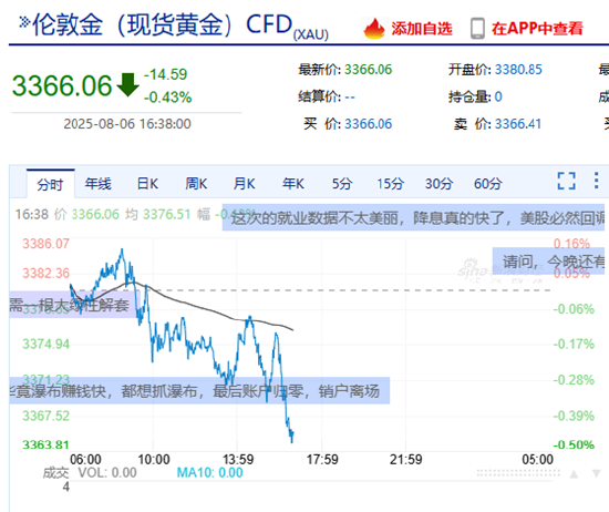 黄金价格走势图新浪财经__黄金财经新浪手机网