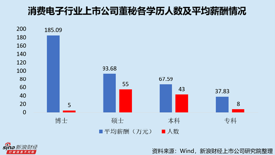 _消费电子行业上市公司董秘PK：利通电子施佶年龄最大，61岁，2016年12月开始任职_消费电子行业上市公司董秘PK：利通电子施佶年龄最大，61岁，2016年12月开始任职