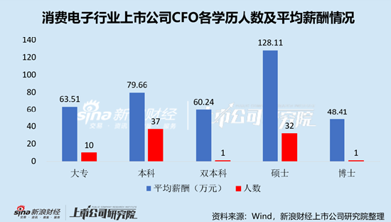 _科技总监职责_科技技术总监薪水多少