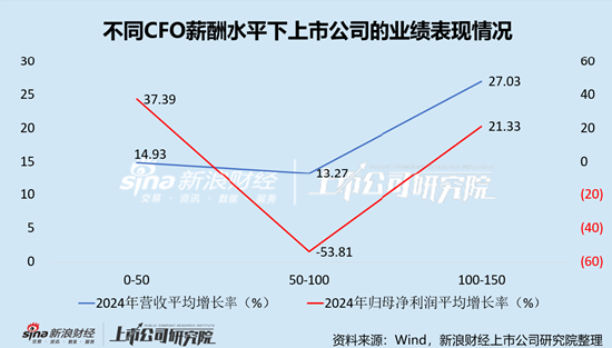 科技总监职责__科技技术总监薪水多少