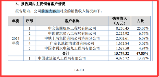 _央企惹不起_央企疏解