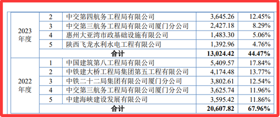 _央企惹不起_央企疏解