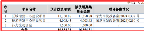 _央企疏解_央企惹不起