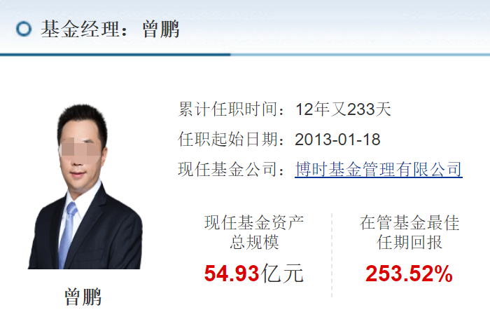 军工主题却重仓寒武纪，博时基金经理曾鹏火了！风格漂移，军工主线牛股踏空，基民哭笑不得_军工主题却重仓寒武纪，博时基金经理曾鹏火了！风格漂移，军工主线牛股踏空，基民哭笑不得_