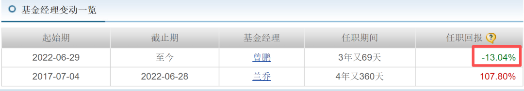 _军工主题却重仓寒武纪，博时基金经理曾鹏火了！风格漂移，军工主线牛股踏空，基民哭笑不得_军工主题却重仓寒武纪，博时基金经理曾鹏火了！风格漂移，军工主线牛股踏空，基民哭笑不得