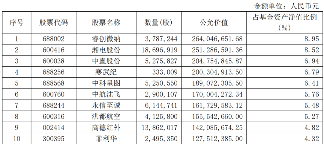 军工主题却重仓寒武纪，博时基金经理曾鹏火了！风格漂移，军工主线牛股踏空，基民哭笑不得__军工主题却重仓寒武纪，博时基金经理曾鹏火了！风格漂移，军工主线牛股踏空，基民哭笑不得