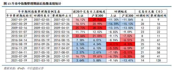 中信建投：本轮慢牛行情首次进入整理期，主要由于市场交易过热，AI算力主线核心逻辑并未被证伪_中信建投：本轮慢牛行情首次进入整理期，主要由于市场交易过热，AI算力主线核心逻辑并未被证伪_