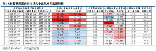 中信建投：本轮慢牛行情首次进入整理期，主要由于市场交易过热，AI算力主线核心逻辑并未被证伪__中信建投：本轮慢牛行情首次进入整理期，主要由于市场交易过热，AI算力主线核心逻辑并未被证伪