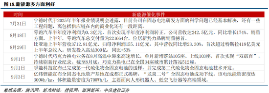 中信建投：本轮慢牛行情首次进入整理期，主要由于市场交易过热，AI算力主线核心逻辑并未被证伪_中信建投：本轮慢牛行情首次进入整理期，主要由于市场交易过热，AI算力主线核心逻辑并未被证伪_