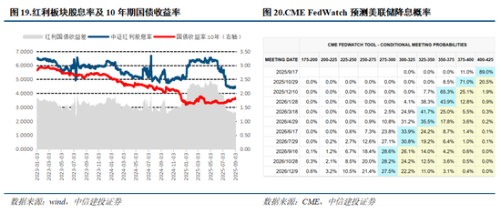 _中信建投：本轮慢牛行情首次进入整理期，主要由于市场交易过热，AI算力主线核心逻辑并未被证伪_中信建投：本轮慢牛行情首次进入整理期，主要由于市场交易过热，AI算力主线核心逻辑并未被证伪