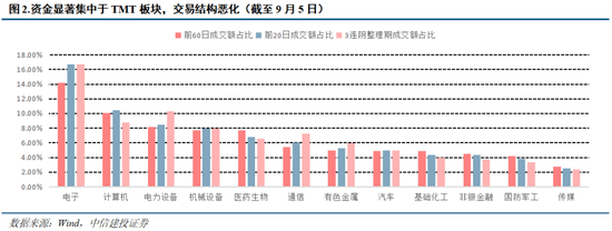 中信建投：本轮慢牛行情首次进入整理期，主要由于市场交易过热，AI算力主线核心逻辑并未被证伪_中信建投：本轮慢牛行情首次进入整理期，主要由于市场交易过热，AI算力主线核心逻辑并未被证伪_