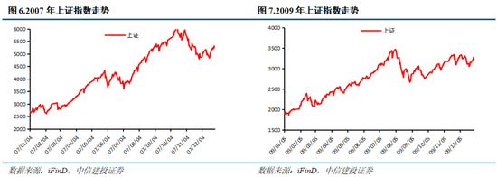 中信建投：本轮慢牛行情首次进入整理期，主要由于市场交易过热，AI算力主线核心逻辑并未被证伪_中信建投：本轮慢牛行情首次进入整理期，主要由于市场交易过热，AI算力主线核心逻辑并未被证伪_