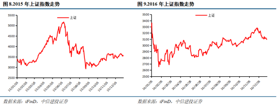 中信建投：本轮慢牛行情首次进入整理期，主要由于市场交易过热，AI算力主线核心逻辑并未被证伪_中信建投：本轮慢牛行情首次进入整理期，主要由于市场交易过热，AI算力主线核心逻辑并未被证伪_