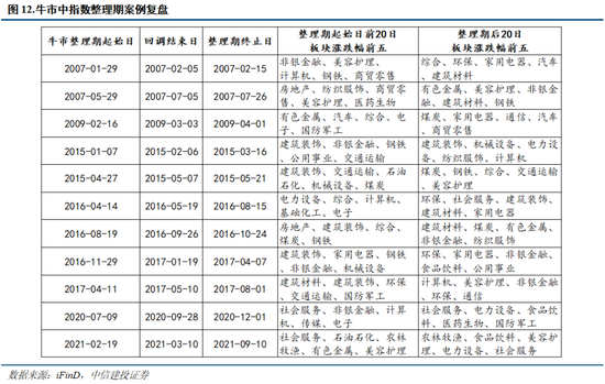 中信建投：本轮慢牛行情首次进入整理期，主要由于市场交易过热，AI算力主线核心逻辑并未被证伪_中信建投：本轮慢牛行情首次进入整理期，主要由于市场交易过热，AI算力主线核心逻辑并未被证伪_